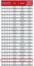 lista rankingowa