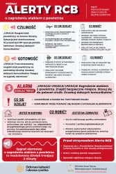 plakat alerty RCB