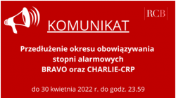 komunikat przedłużenie okresu obowiązywania stopni alarmoych BRAVO oraz CHARLIE-CRP do 30 kwietnia 2022 r. do godz. 23:59